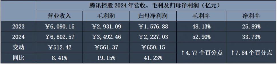 腾讯年报观察：DeepSeeK效应显现，广告正成为AI应用第一试炼场