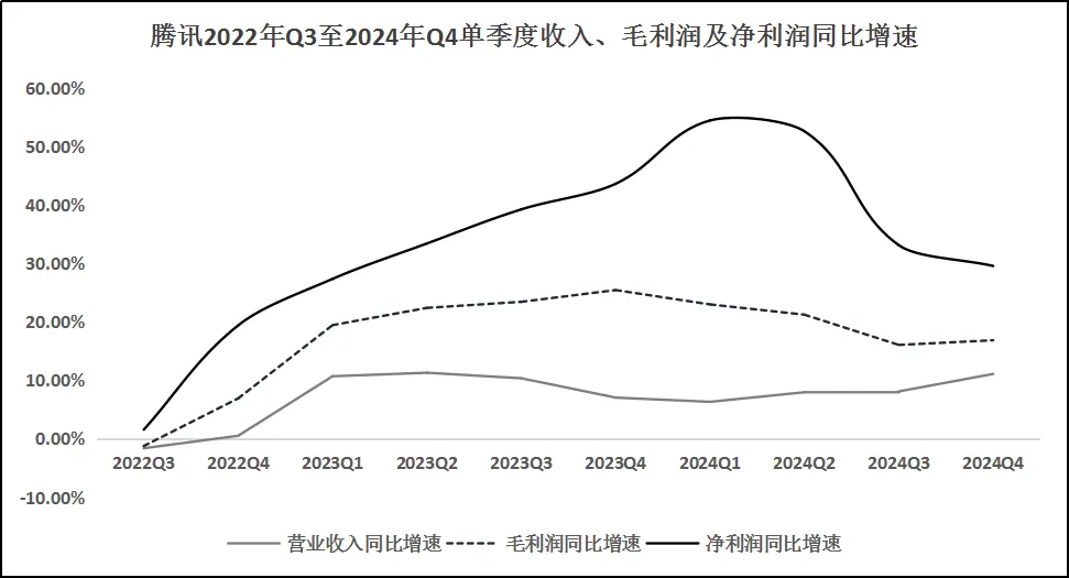 腾讯年报观察：DeepSeeK效应显现，广告正成为AI应用第一试炼场