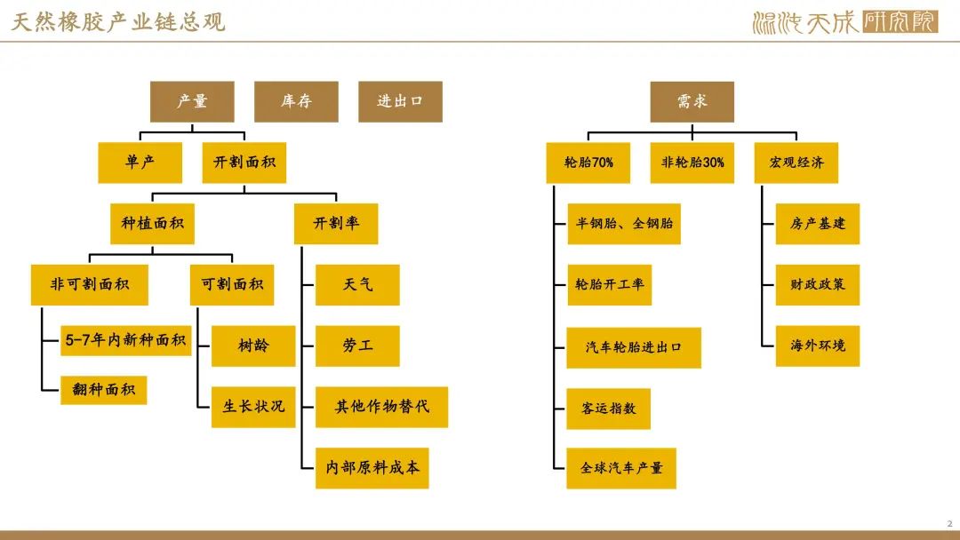 【橡胶周报】进口量增量小于预期值，深强浅弱逻辑反复