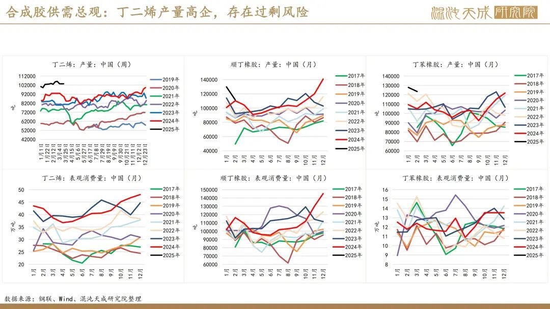 【橡胶周报】进口量增量小于预期值，深强浅弱逻辑反复