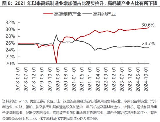 民生策略：全球资本市场的核心议题已经转变