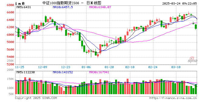 光大期货金融类日报3.24