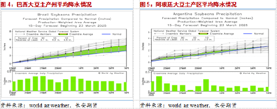 长安期货胡心阁：油脂需要等待新的驱动，短期或高位震荡为主