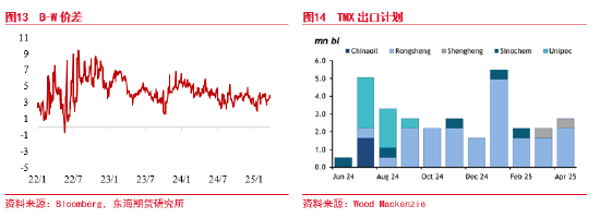 东海期货：加拿大墨西哥关税对美洲原油贸易影响
