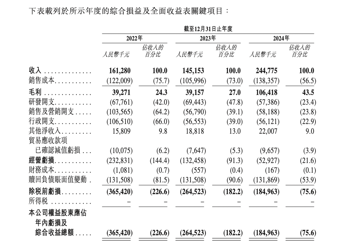 云迹科技冲刺港股IPO：阿里腾讯携程等巨头参投，估值41亿