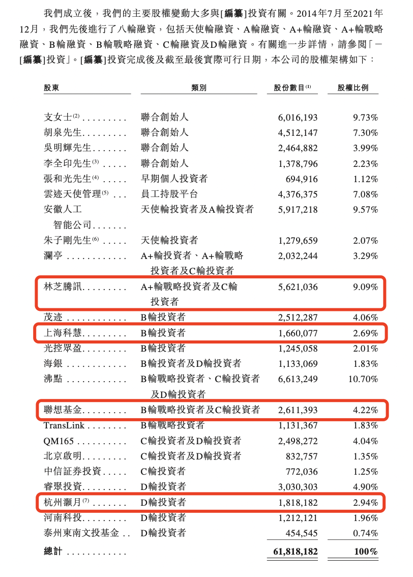 云迹科技冲刺港股IPO：阿里腾讯携程等巨头参投，估值41亿