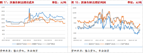 长安期货张晨：尿素需求与消息共振推动盘面上涨，仍需警惕供给放量风险