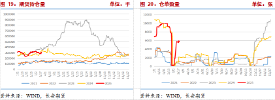 长安期货张晨：尿素需求与消息共振推动盘面上涨，仍需警惕供给放量风险