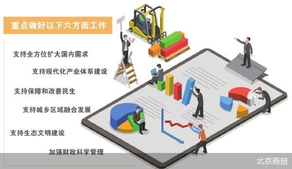 财政部定调积极财政政策