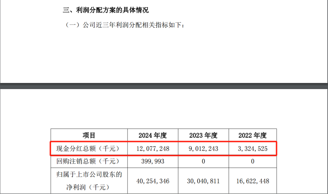 比亚迪财报有点“炸裂”：日赚一个小目标，年度分红首次超100亿元