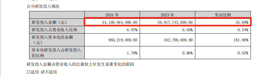 比亚迪财报有点“炸裂”：日赚一个小目标，年度分红首次超100亿元