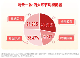 AI眼镜将替代智能手机？AI眼镜可以投资什么环节？建议关注这个方向！