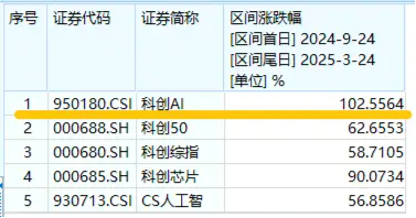 AI眼镜将替代智能手机？AI眼镜可以投资什么环节？建议关注这个方向！