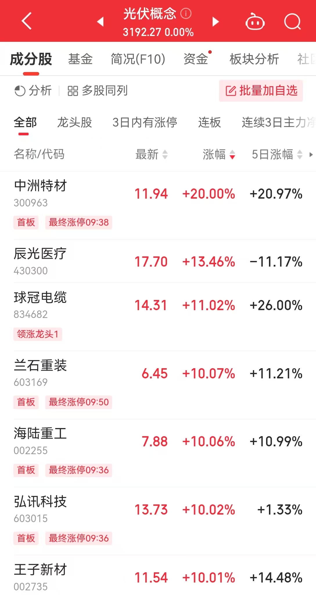 光伏，大消息！多只概念股涨停