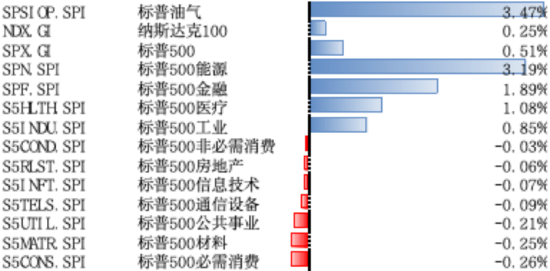 关税政策不确定性为较大外部变量，观察4月特朗普政策进展
