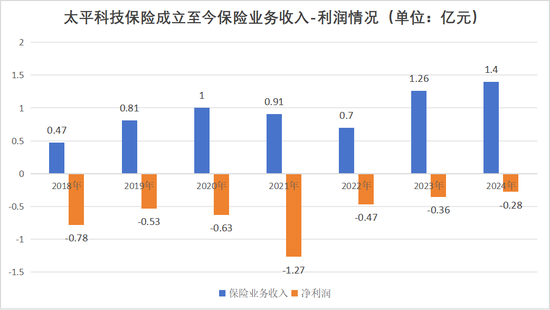 “换帅潮”下的中国太平：寿险客户减少130万，业绩成色究竟几何？