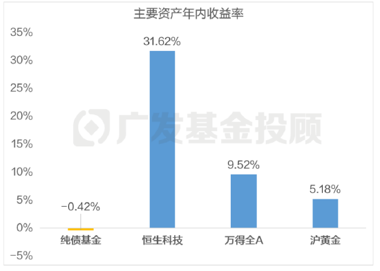 主理人面对面丨求稳党的股市初体验？目标盈带你小步探路新选择