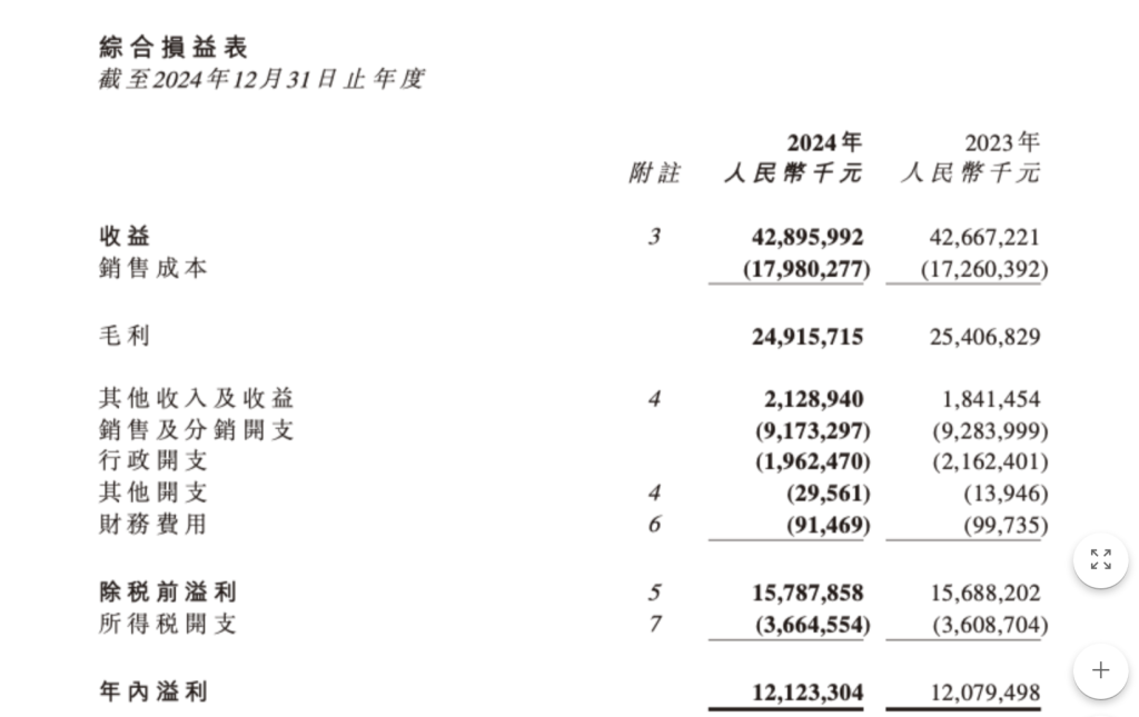 农夫山泉去年营收净利增速急降，钟睒睒：品牌形象遭受历史性考验，饮用水收益下滑两成