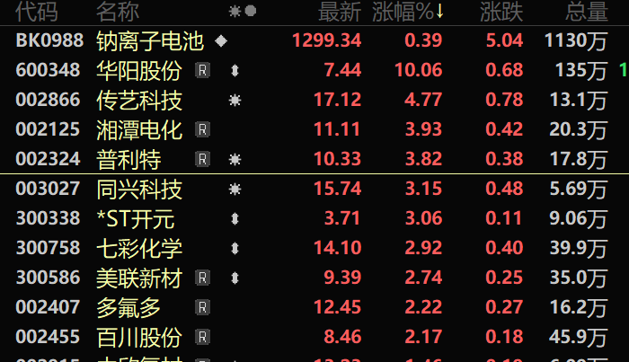 钠电池有好消息！钠离子电池商用车解决方案将全球首发（附股）