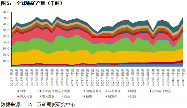 缅甸发布正式复产文件，关注刚果（金）局势