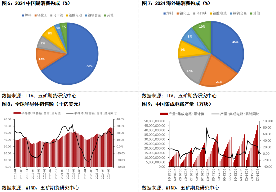 缅甸发布正式复产文件，关注刚果（金）局势