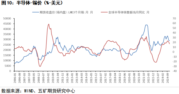 缅甸发布正式复产文件，关注刚果（金）局势