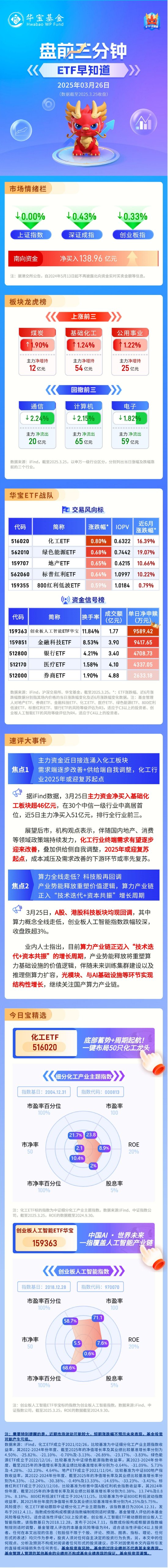 【盘前三分钟】3月26日ETF早知道