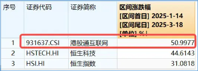 科网龙头止跌向上，腾讯、阿里齐升，小米配售获超额认购，港股互联网ETF（513770）掉头涨逾1%