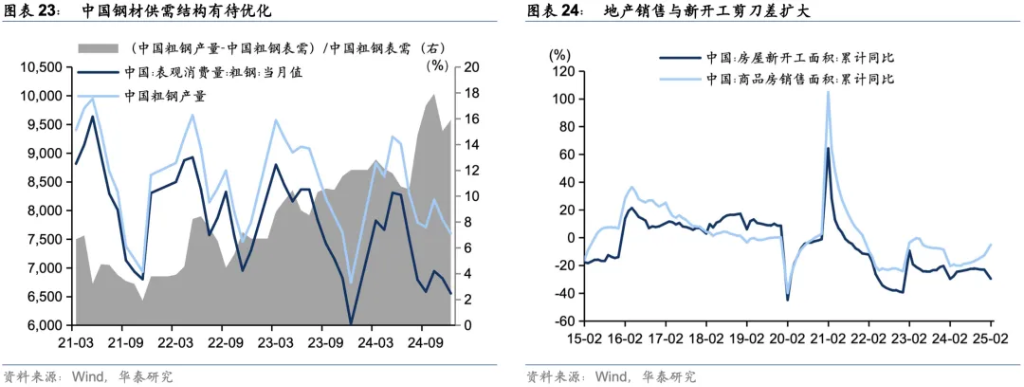 美股、欧股、港股与中债，年初至今的“反转交易”进展到哪一步了？