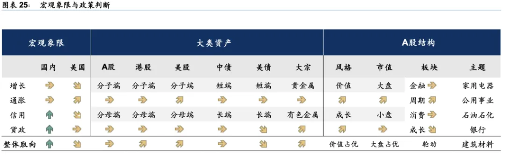 美股、欧股、港股与中债，年初至今的“反转交易”进展到哪一步了？