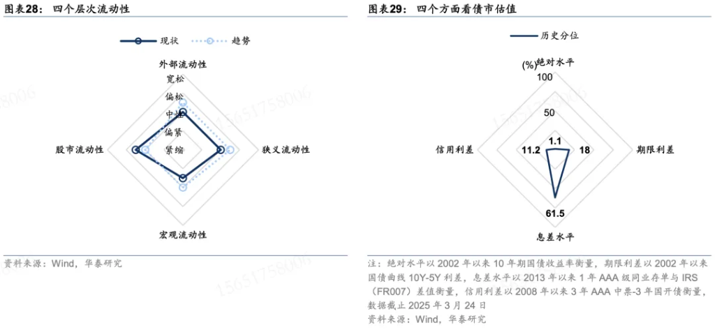 美股、欧股、港股与中债，年初至今的“反转交易”进展到哪一步了？