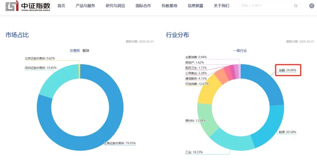 都回报股东，自由现金流和红利有何不同？
