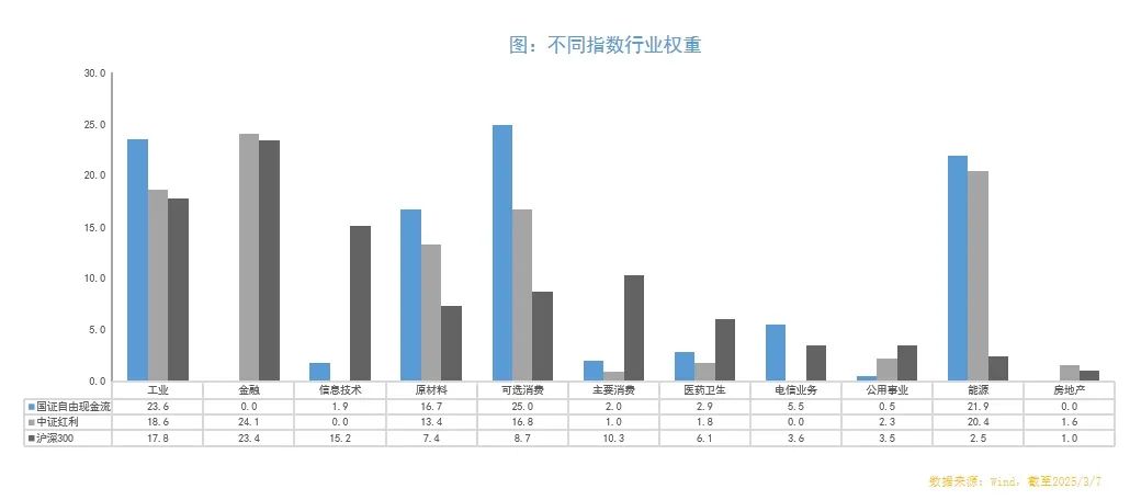 都回报股东，自由现金流和红利有何不同？