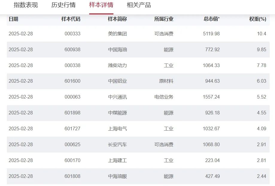 都回报股东，自由现金流和红利有何不同？