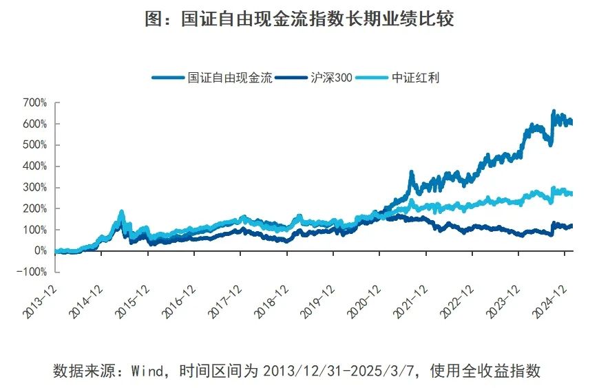 都回报股东，自由现金流和红利有何不同？