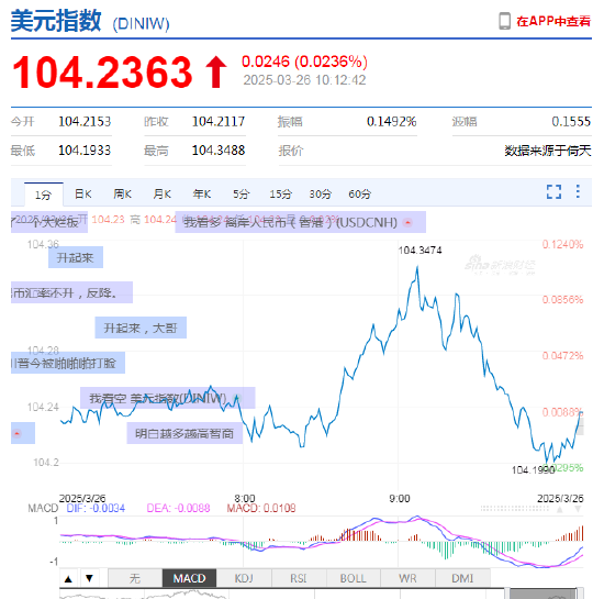 外汇交易者为何独宠新浪财经APP？24小时全球行情一网打尽！