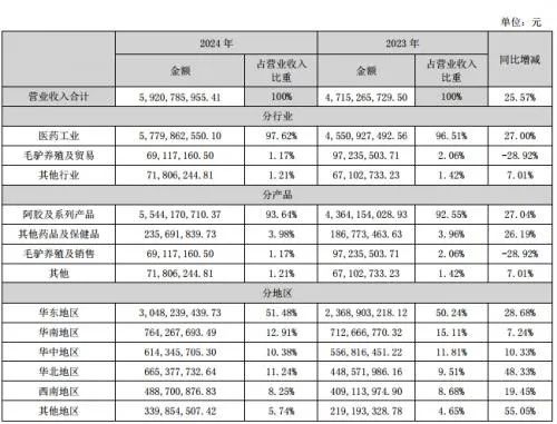 中药政策红利有望“点燃”赛道，DeepSeek最看好的黑马公司竟然是它！