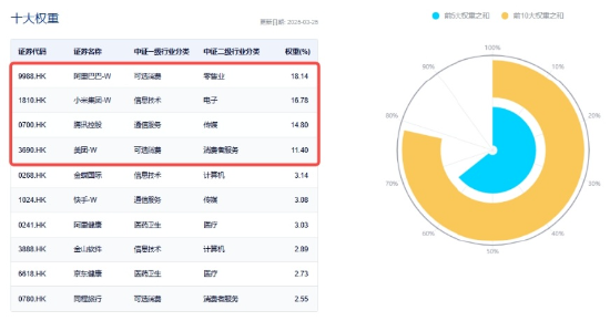 AI回暖！“双创”人工智能携手反弹，159363强力吸金，港股互联网ETF（513770）收涨！招行罕见大跌为哪般？