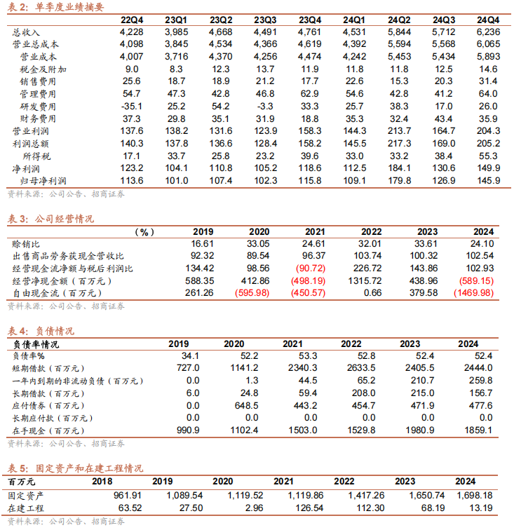 精达股份：传统业务稳中有升，新业务快速增长