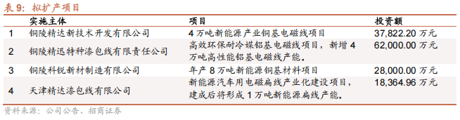 精达股份：传统业务稳中有升，新业务快速增长