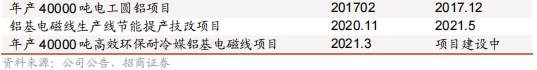 精达股份：传统业务稳中有升，新业务快速增长