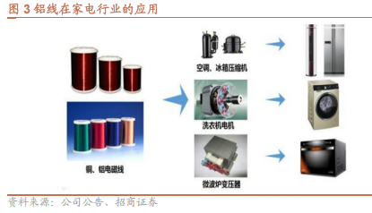 精达股份：传统业务稳中有升，新业务快速增长