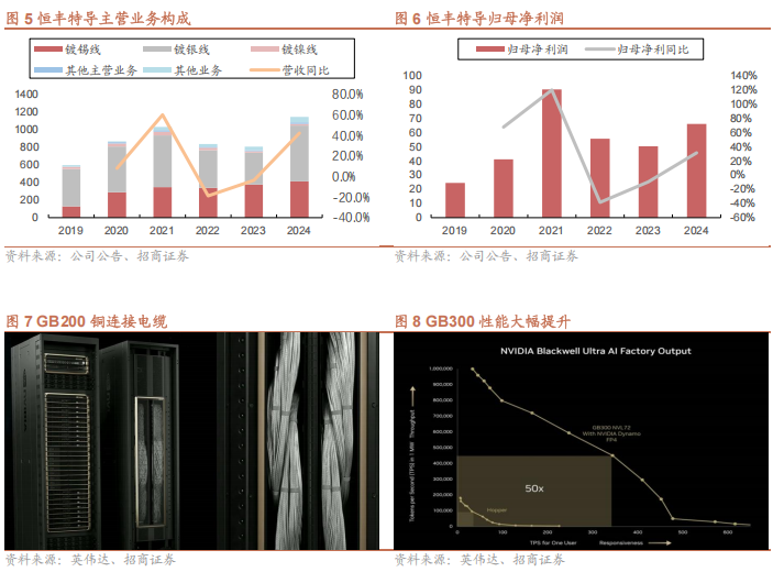精达股份：传统业务稳中有升，新业务快速增长