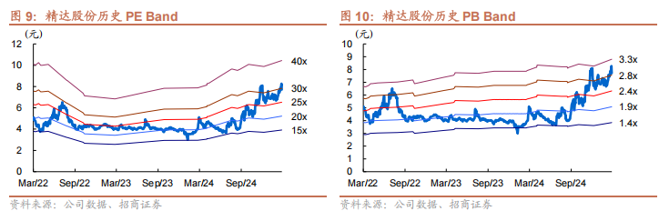 精达股份：传统业务稳中有升，新业务快速增长
