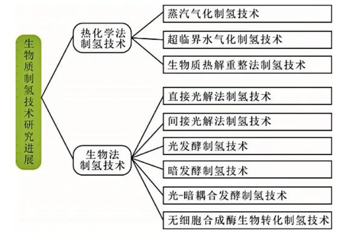 白酒大厂发力氢能，离谱的跨界又增加了