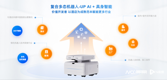 酒店机器人一哥云迹科技赴港IPO：3年亏损超营收，20亿负债压顶
