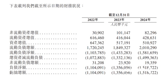 酒店机器人一哥云迹科技赴港IPO：3年亏损超营收，20亿负债压顶