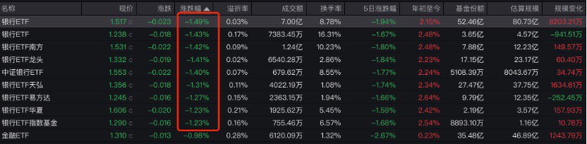“财报的雷”击中大白马股招行，原因在分红？机构观点也有分歧