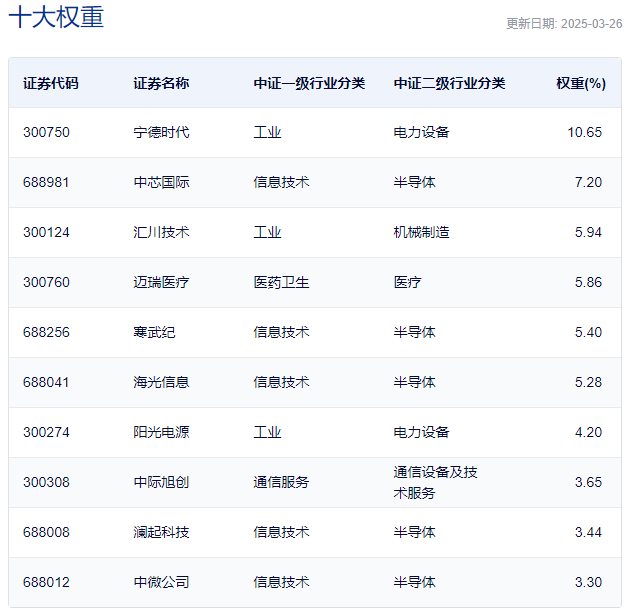 A股变盘在即，哪个方向机会更大？