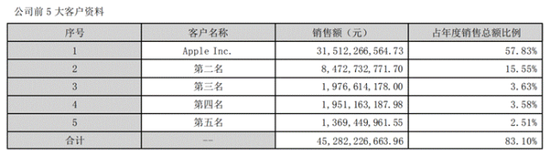 1300亿，湖南女首富要带蓝思科技去香港IPO了